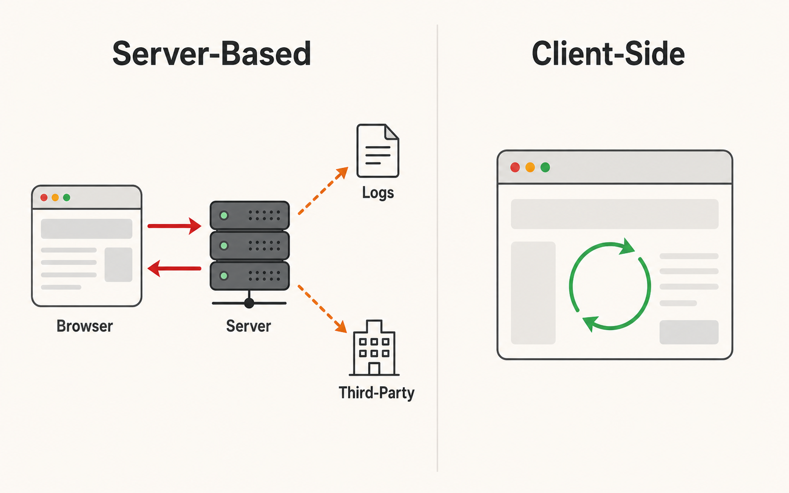 Browser-based developer tools